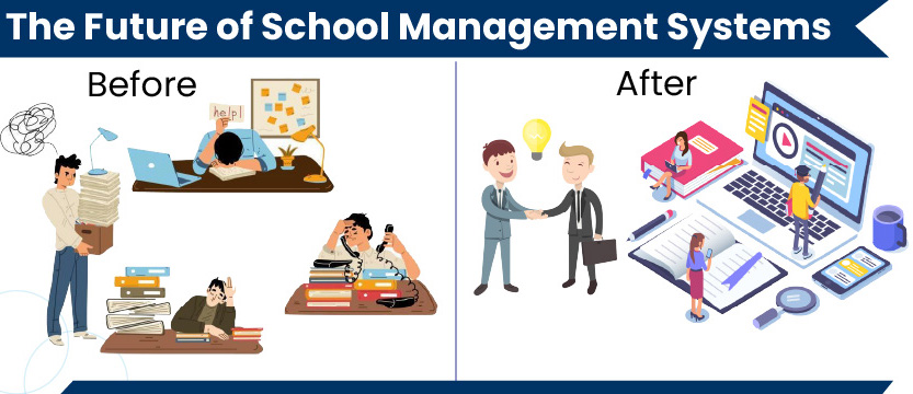 Futur of School Management Management Software